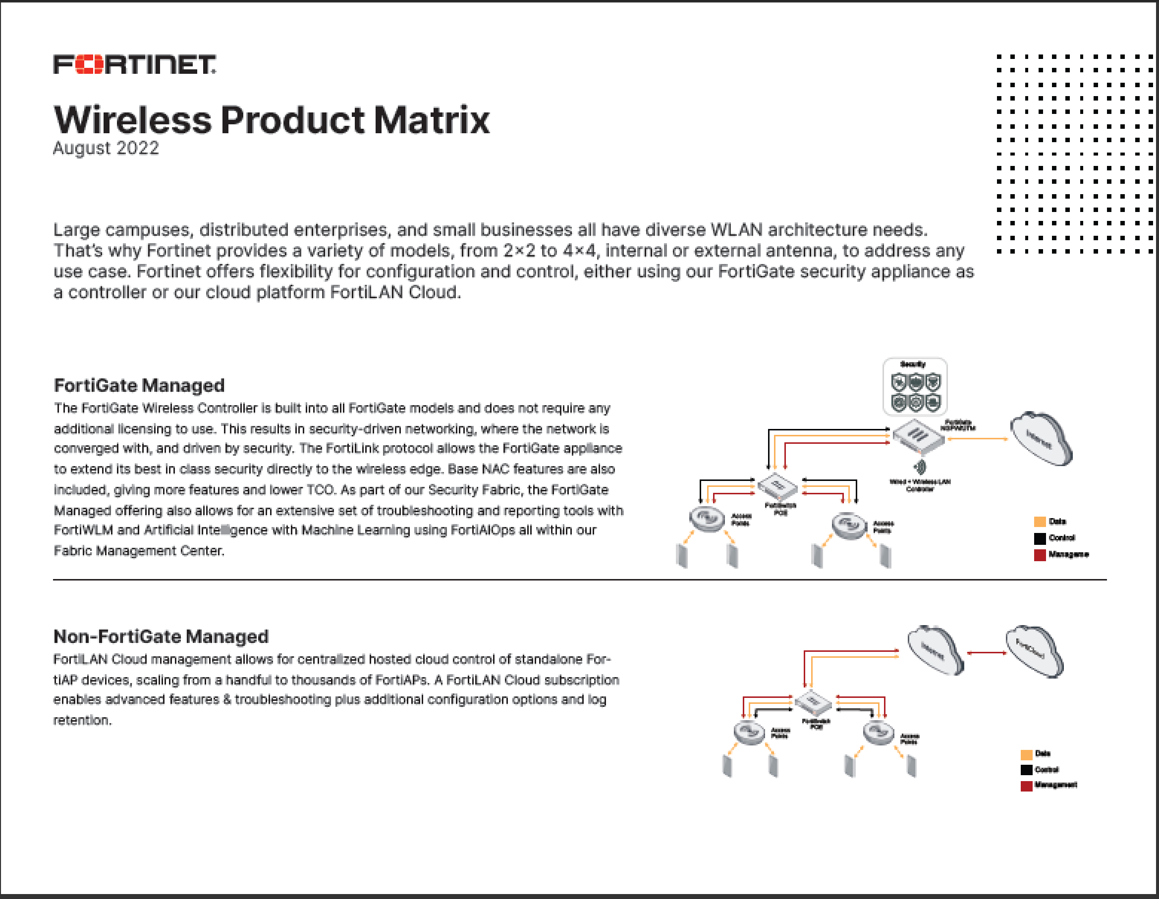Wireless Product Matrix  (sold in package, 10pc per package)
