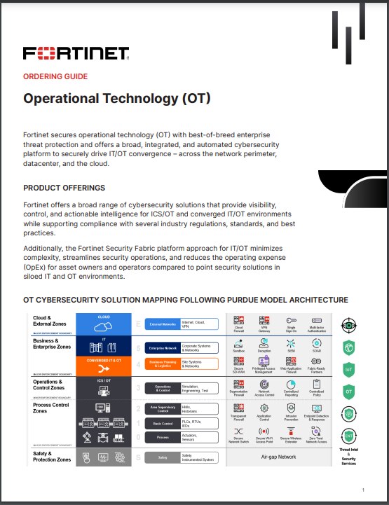 Ordering Guide-Operational Technology(sold in package, 10pc per package)